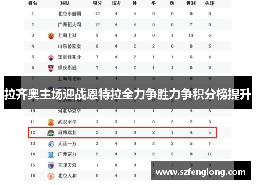 拉齐奥主场迎战恩特拉全力争胜力争积分榜提升 拉齐奥主场迎战恩特拉全力争胜力争积分榜提升