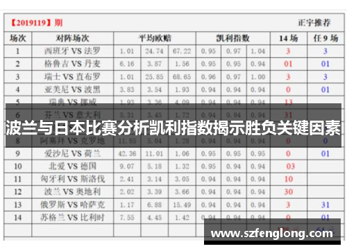 波兰与日本比赛分析凯利指数揭示胜负关键因素