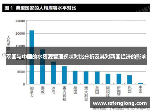 泰国与中国的水资源管理现状对比分析及其对两国经济的影响