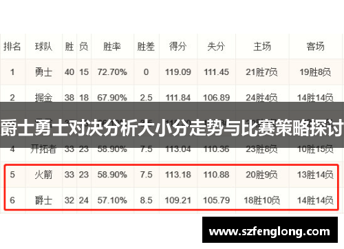 爵士勇士对决分析大小分走势与比赛策略探讨